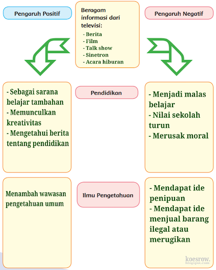 Inilah Kunci Jawaban Buku Tematik Kelas 6 SD Tema 3 Subtema 2 Penemuan dan Manfaatnya