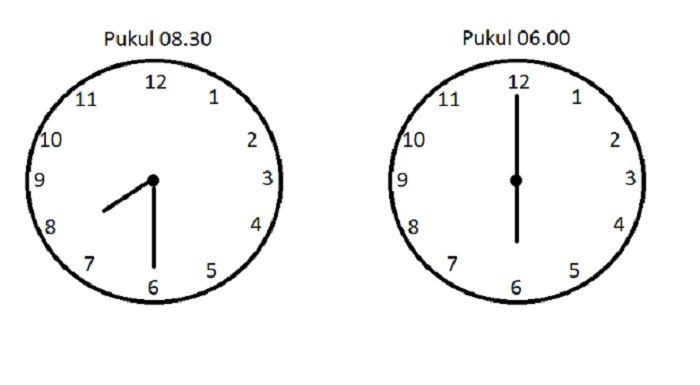 Mengenal Nama Hari, Bulan, dan Membaca Waktu, Materi Belajar dari Rumah