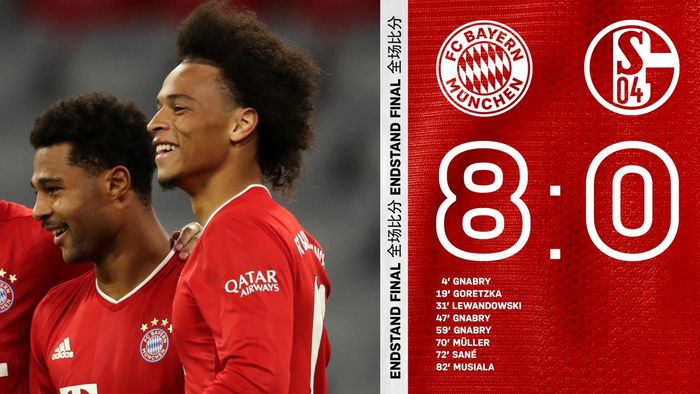 Bayern Muenchen mengalahkan FC Schalke 04 7-0 di Allianz Arena dalam laga pembuka Bundesliga musim 2020-2021, Jumat (18/9/2020) atau Sabtu dini hari WB. Leroy Sane