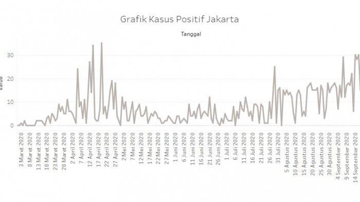 Grafik kasus kematian harian di DKI Jakarta 