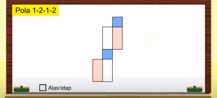 Contoh Jaringjaring Balok, Materi Belajar dari Rumah Matematika SD