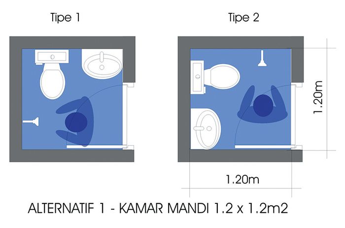 Miliki Kamar Mandi Satu Dinding Dengan Luasan Hanya 3 Meter Persegi Ini Yang Bisa Dilakukan Semua Halaman Idea