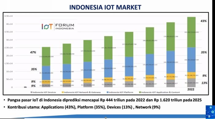 Perusahaan Teknologi Indonesia Semakin Mengungguli Pasar Dunia