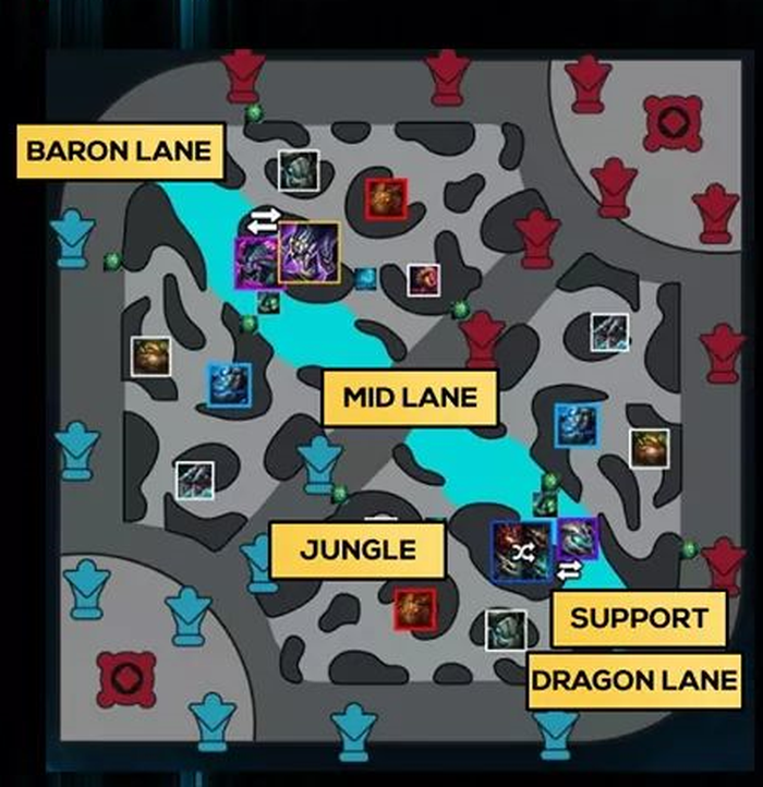 Wild Rift Map