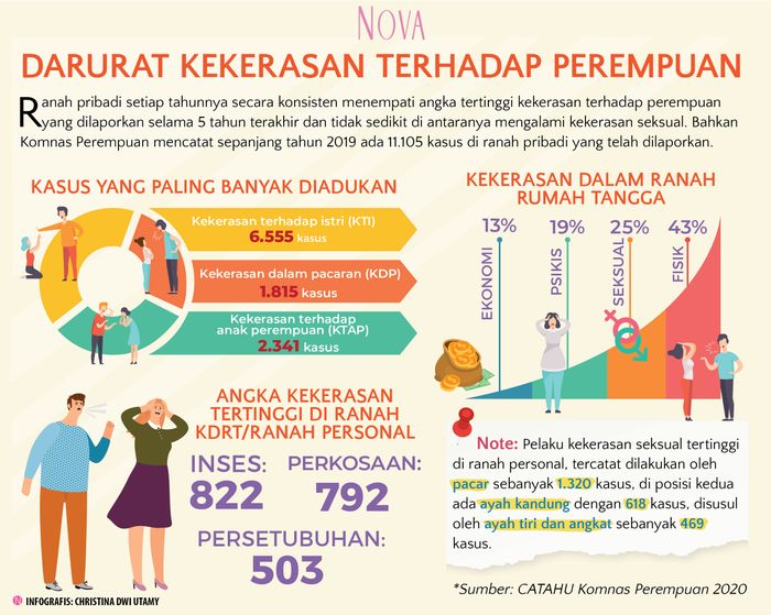 Gaslighting Trik Tipu Daya Yang Jadi Tindak Kekerasan Dalam Hubungan Semua Halaman Nova Gaslighting Trik Tipu Daya Yang Jadi Tindak Kekerasan Dalam Hubungan Semua Halaman Nova