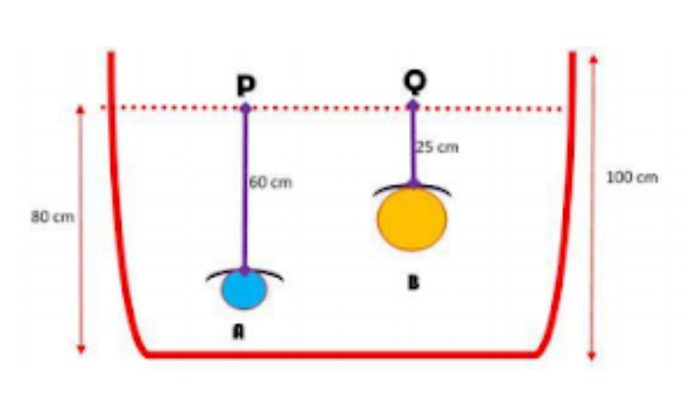 Soal Dan Jawaban Materi Tvri Tekanan Zat Padat Dan Cair Selasa 27 Oktober 2020 Semua Halaman Kids