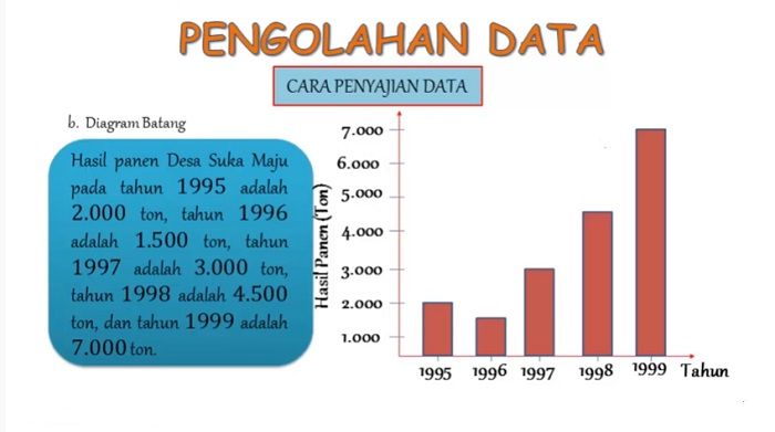 Rangkuman Pengolahan Data Statistika, Materi Belajar dari Rumah TVRI