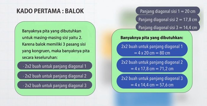 Rangkuman Matematika Manfaat Betul Phytagoras, Materi