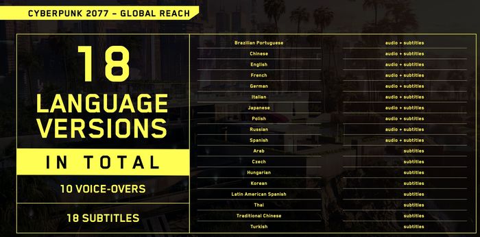 There are a total of 18 languages ​​available in the Cyberpunk 2077 title