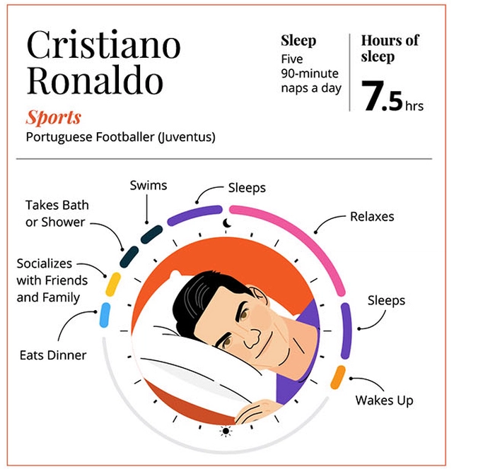 pola tidur Ronaldo