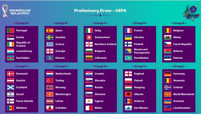 Klasemen Kualifikasi Piala Dunia 2022 Zona Eropa Inggris Nyaman Di Puncak Grac Athletisme