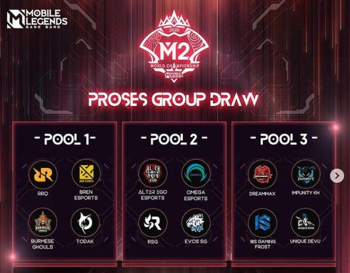 M2 World Championship group draw pool.