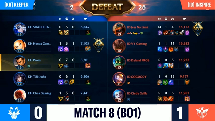 The final result of the match between the two Indonesian teams at the Pentaboom Showdown SEA