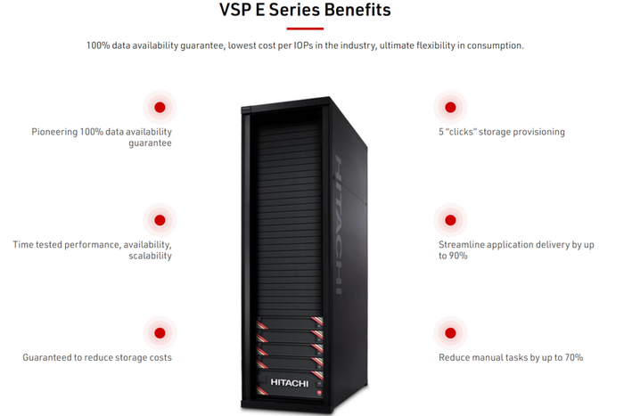 Hitachi Vantara Hadirkan Dua Infrastruktur Baru untuk SME di Indonesia ...
