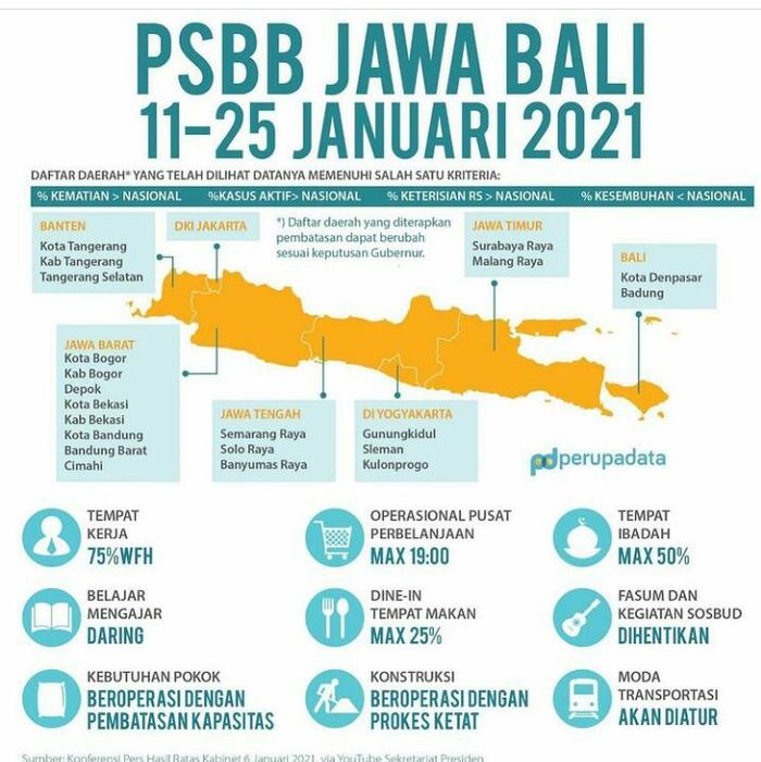 Pemerintah Umumkan Psbb Jawa Bali Berikut Hal Hal Yang Perlu Kamu Ketahui Semua Halaman Hype