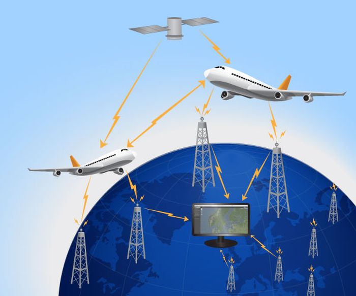 Apakah Flightradar24 Akurat? Begini Cara Kerja Flightradar24 - Info ...