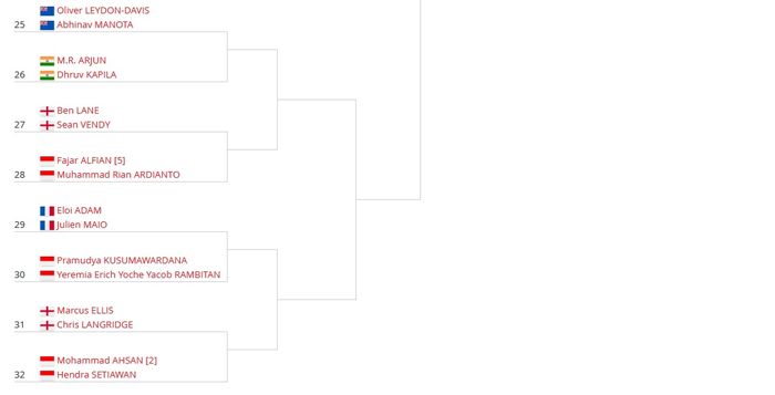 Potongan hasil undian Thailand Open II 2021 pada nomor ganda putra. Tiga wakil Indonesia termasuk Mohammad Ahsan/Hendra Setiawan bakal saling bersaing untuk lolos ke semifinal.