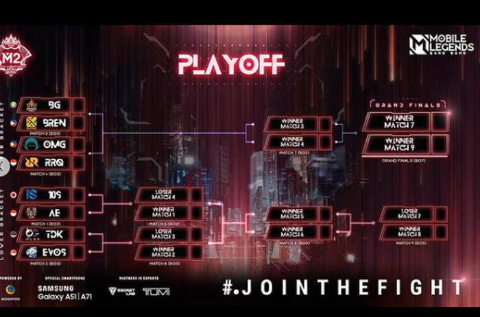 M2 World Championship playoff chart.