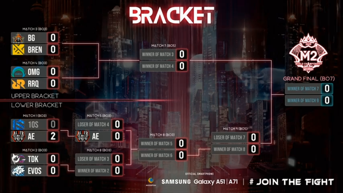 Without Udil Alter Ego Hajar 10s Gaming Frost 2 0 In Playoff M2 Everyday News Without Udil Alter Ego Hajar 10s Gaming Frost 2 0 In Playoff M2 Everyday News