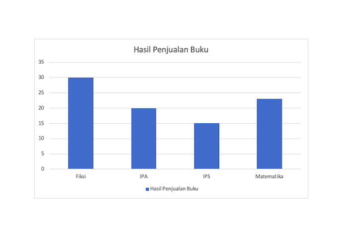 Mengenal Apa Itu Diagram Batang Jenis Jenis Dan Contoh Diagram Batang Semua Halaman Kids