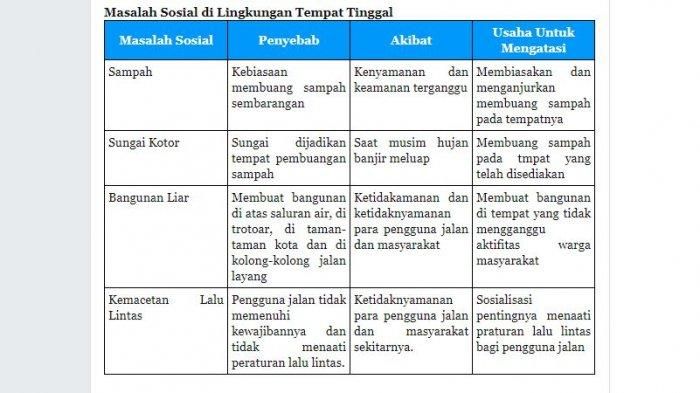 Kunci Jawaban Bahasa Indonesia Kelas 7 Halaman 175 Tabel - √ Daftar