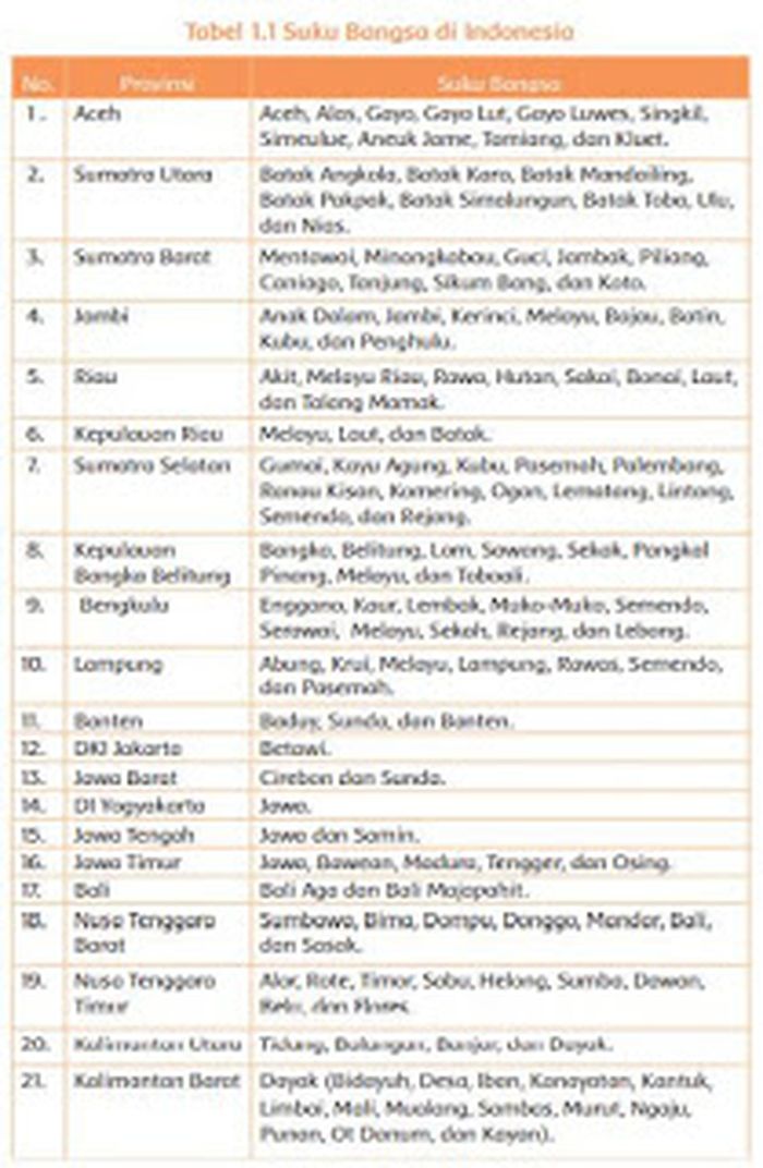Kunci Jawaban Bahasa Sunda Kelas 4 Hal 40 - File Kunci Jawaban Bahasa Sunda Kelas 4 Hal 40 Hasil Revisi