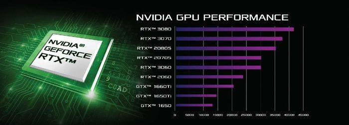 ASUS ROG performance reference data