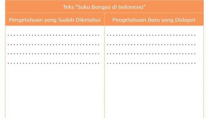 Bagian Lagu Apuse Yang Dinyanyikan Dengan Nada Tinggi Ini Kunci Jawaban Soal Buku Tematik Kelas 4 Sd Halaman 13 19 Semua Halaman Fotokita