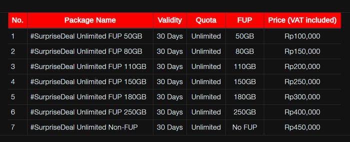 Promo Paket Internet Unlimited Telkomsel 50 Gb Cuma Rp100 000 Semua Halaman Nextren Grid Id