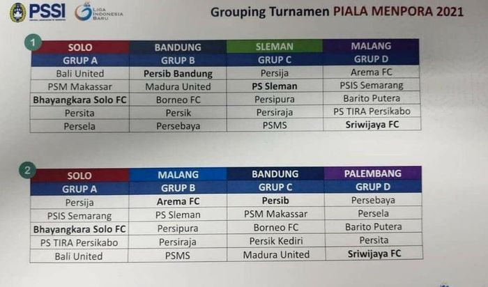 Draft pembagian grup Piala Menpora 2021
