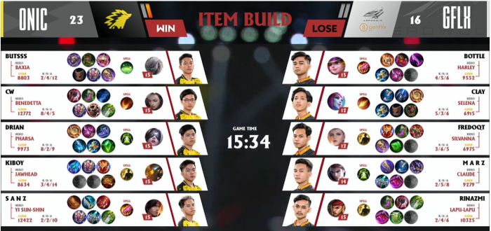 Build item Game 1 MPL ID S7 Week 1 Day 2: ONIC Esports vs Genflix Aerowolf.