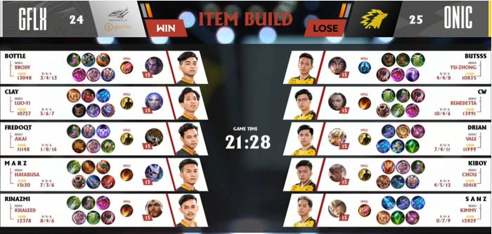 Build item Game 2 MPL ID S7 Week 1 Day 2: ONIC Esports vs Genflix Aerowolf.