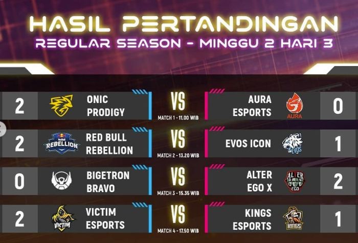 MDL S3 Week 2 Day 3 results. 