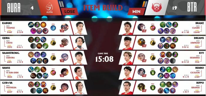 Build game item 1 BTR Alpha vs AURAFIRE in MPL ID S7 Week 2 Day 2.