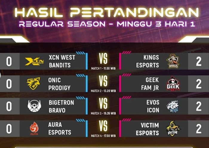 MDL S3 Week 3 Day 1 results.