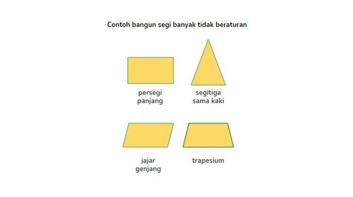 Jenis Bangun Datar Segi Banyak Beraturan Dan Segi Banyak Tidak ...