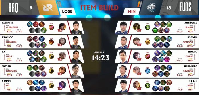 Build game 1 EVOS Legends vs RRQ Hoshi in MPL ID Season 7.