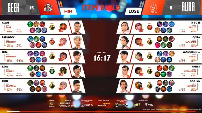 Build items for Geek Fam ID vs AURAFIRE in MPL ID Season 7.