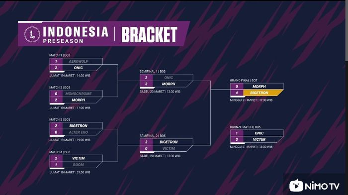 WR SEA Icon Series Indonesia: Pre Season Bracket