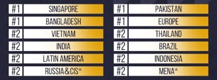 Number of participating teams from each region