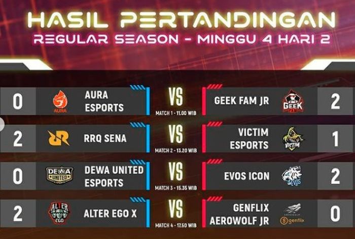 MDL S3 Week 4 Day 2 results.