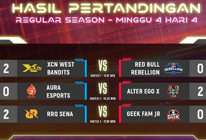 MDL S3 Week 4 Day 4 results.