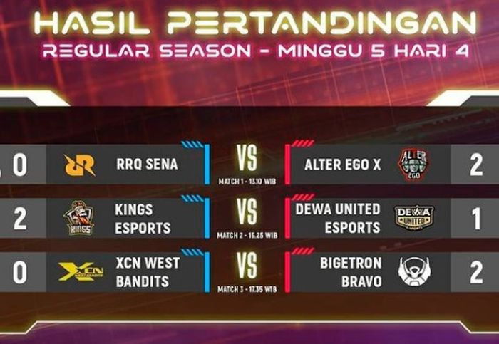 MDL Season 3 Week 5 Day 4 results.