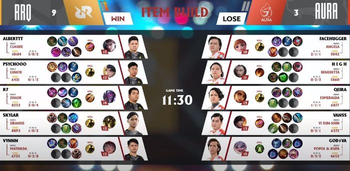 Build items and score RRQ Hoshi vs Aura Fire Game 1