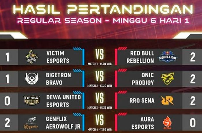 MDL S3 Week 6 Day 2 results.