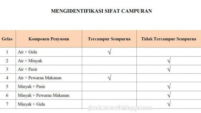 Tuliskan Letaknya Menurut Garis Lintang Dan Garis Bujur Kunci Jawaban Soal Buku Tematik Kelas 5 Sd Tema 9 Semua Halaman Fotokita