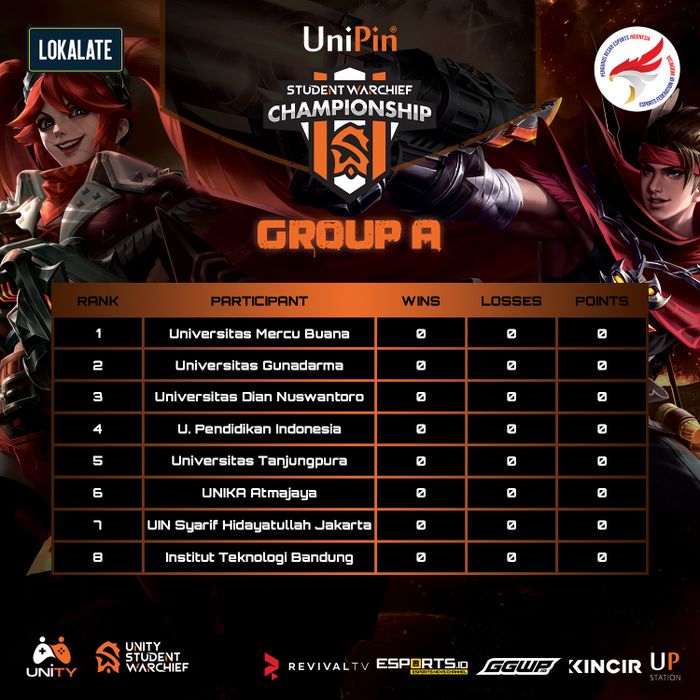Group A competing in the SWC kompetisi competition