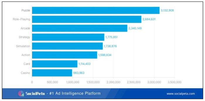 Menilik Tren dan Statistik Industri Game Mobile di Tahun