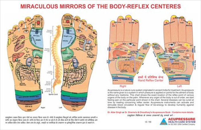 accupressure chart