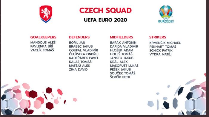 Daftar pemain timnas Republik Ceska untuk mennjalani Euro 2020.